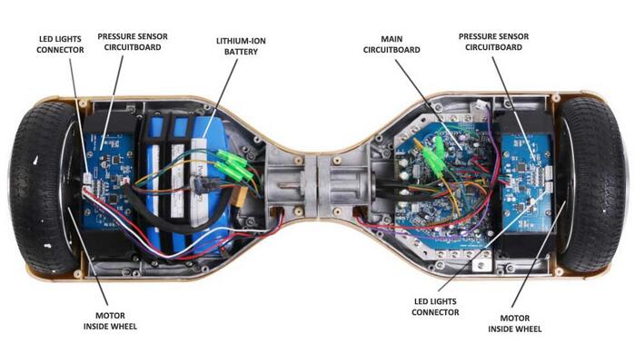 What Does a Hoverboard Look Like: Find Answer Here