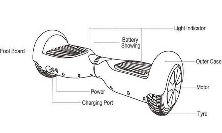 Stop Your Hoverboard From Beeping